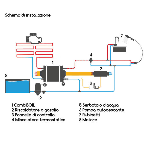 Boiler acqua calda 12 L • 12 V • 300 W