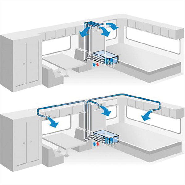 Freshwell 3000 Klimaanlage