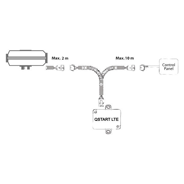 Modem QSTART • LTE version