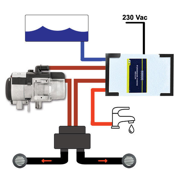 Autoterm 5D Komfort-Panel-Kit + 9L-Boiler