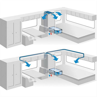 Freshwell 3000 Klimaanlage