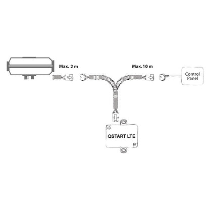 Modem QSTART • LTE version