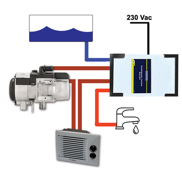 Autoterm 5D • Comfort • Boiler 9L • RIS245