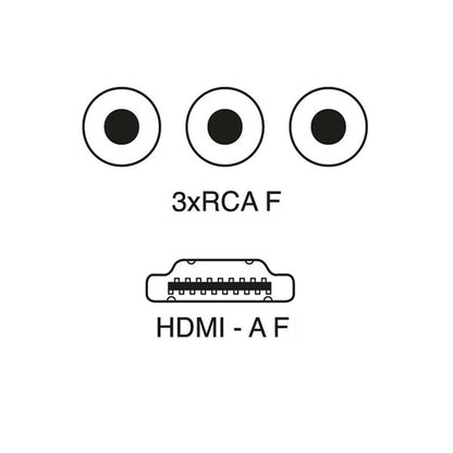 Centralina adattatore da HDMI a RCA