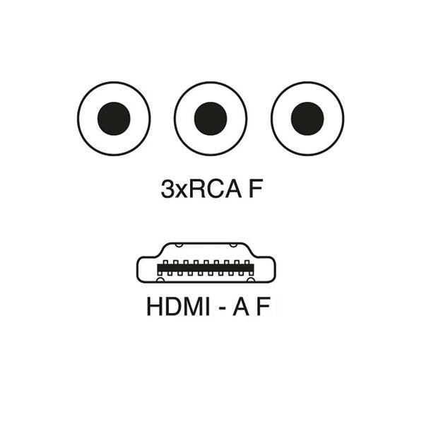 Centralina adattatore da HDMI a RCA