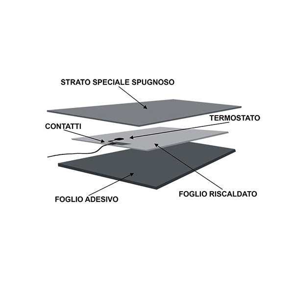 Resistenza antigelo • 80 L